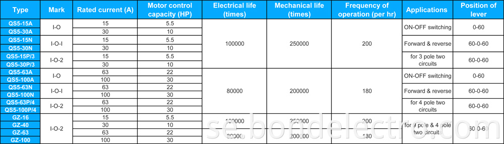 Parameter of QS5 Series Micro Switch